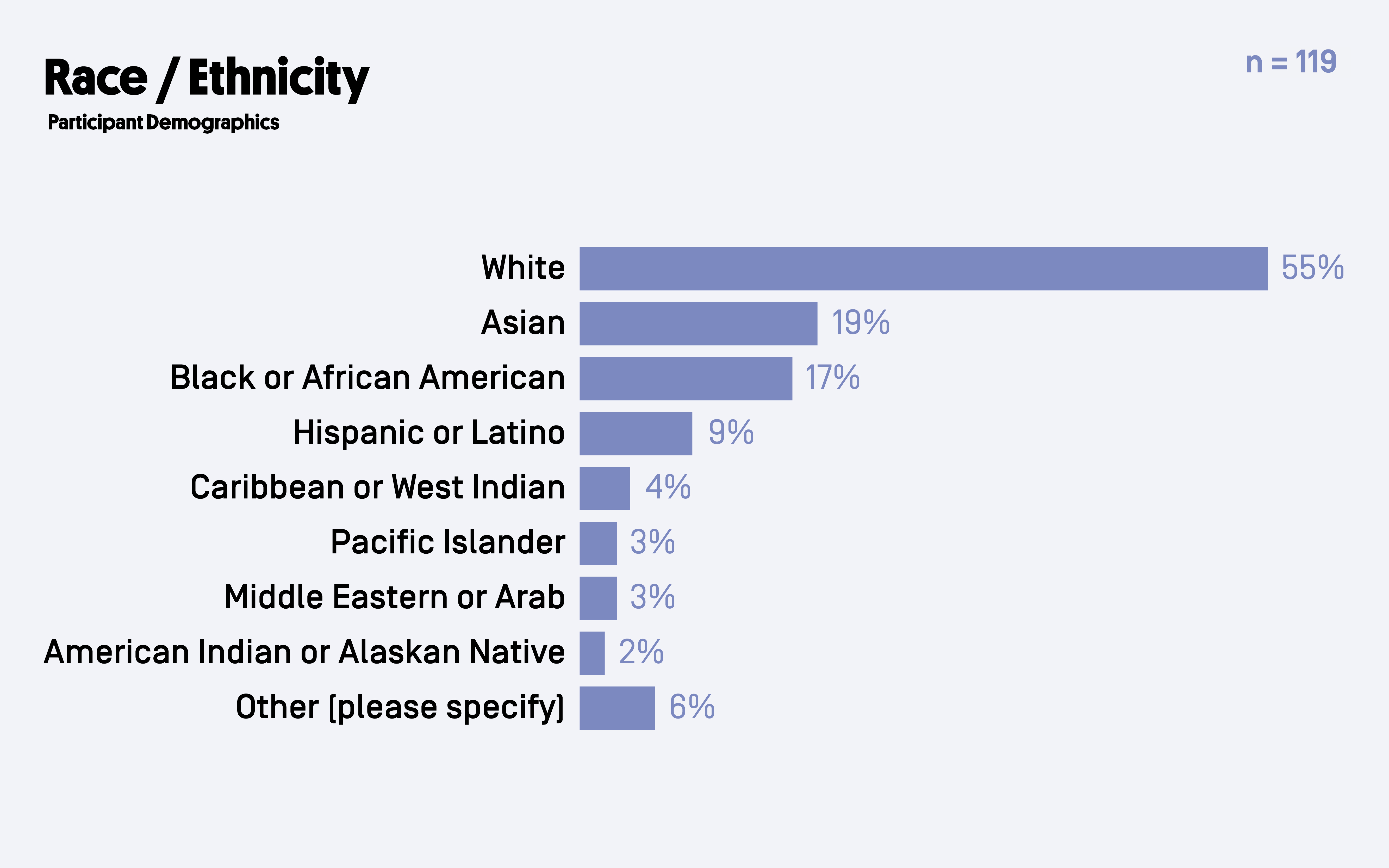 Participant Race/Ethnicity