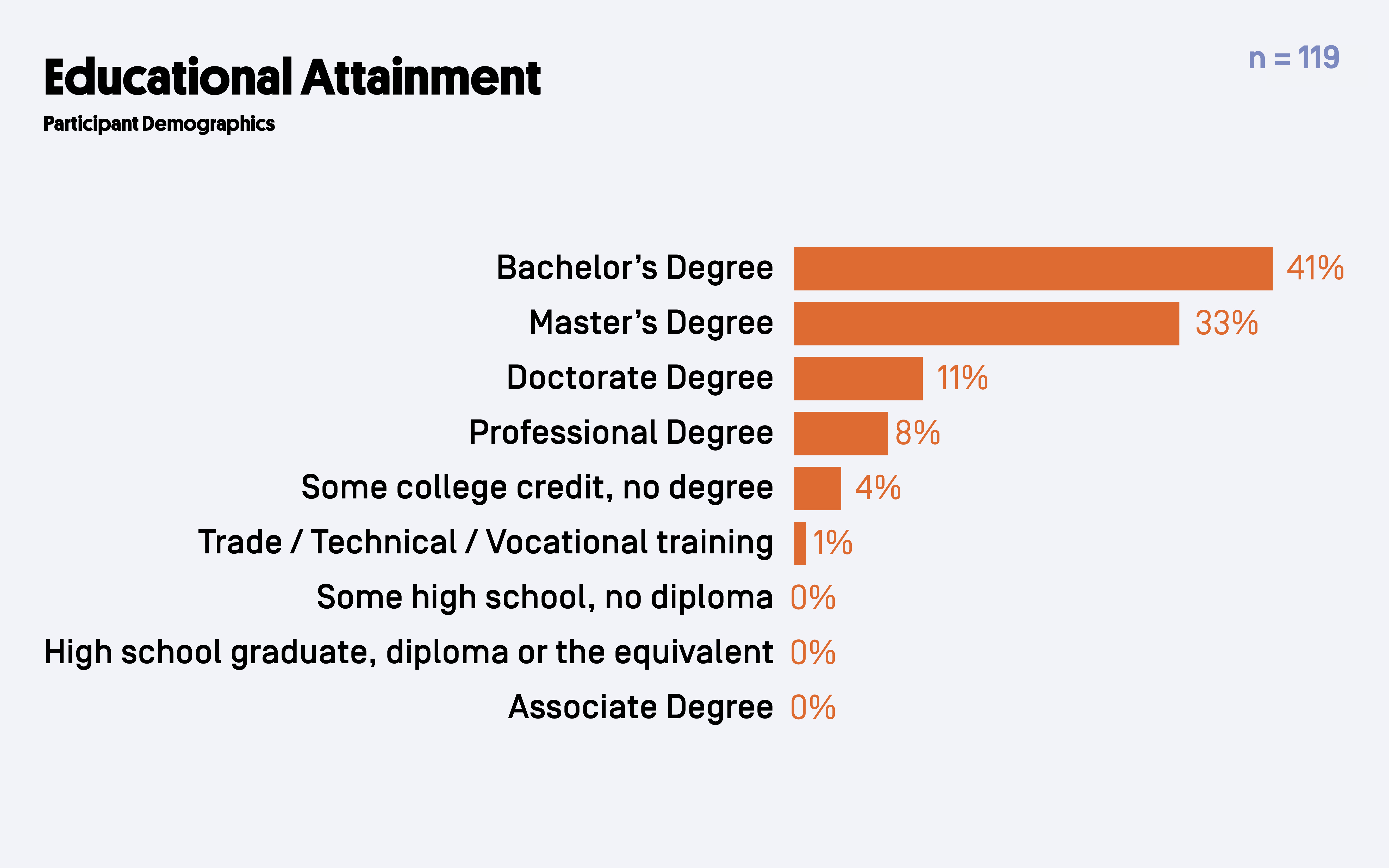 Participant Education