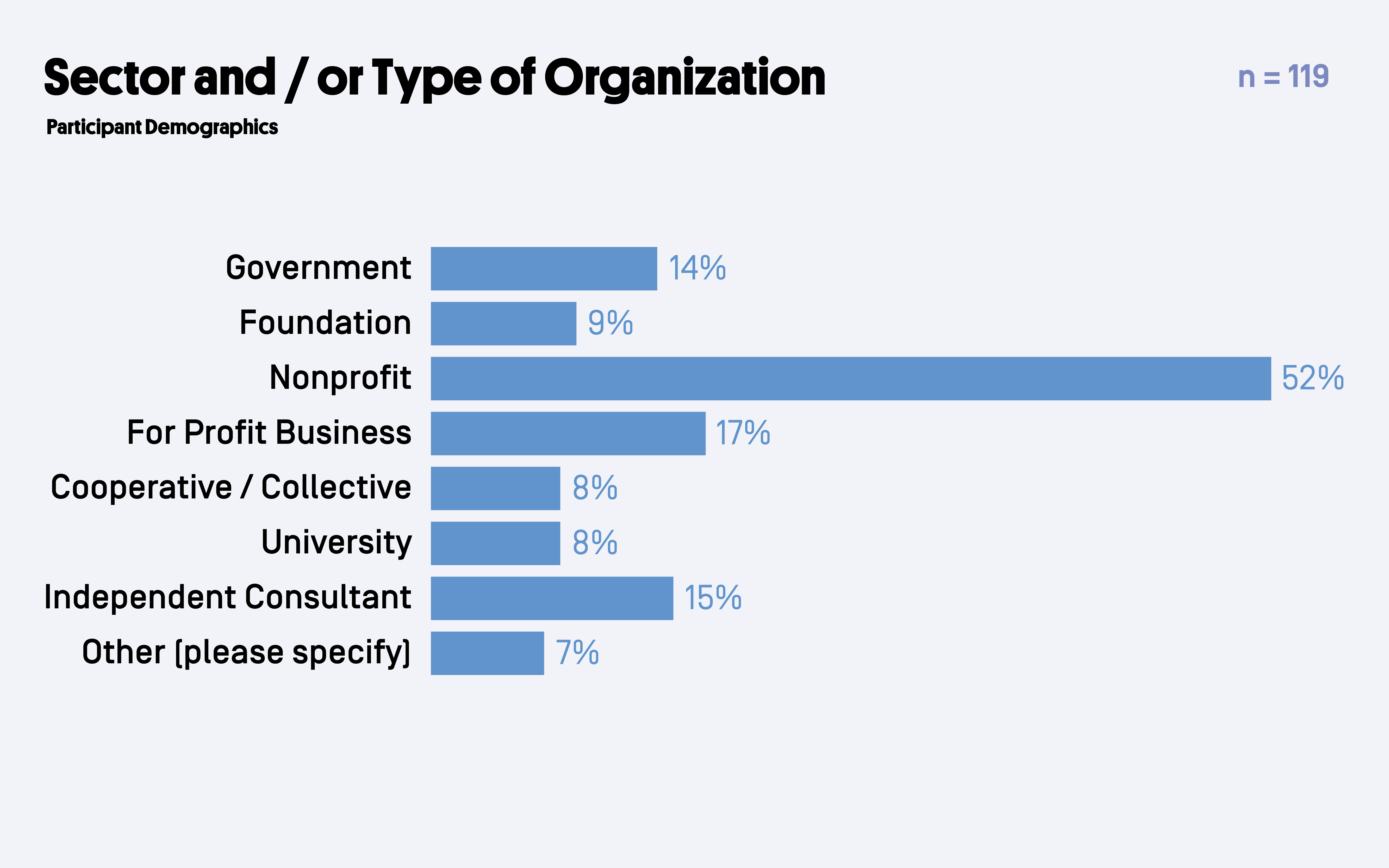 Participant Sector